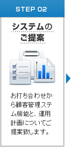 [STEP 02] システムのご提案